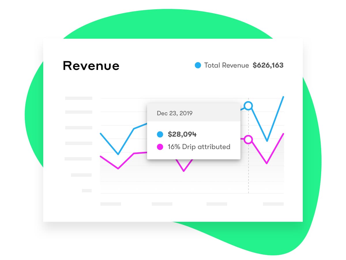 A recommendation card showing revenue over a period of time. A recommendation card showing revenue over a period of time.
