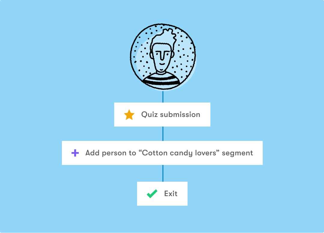 solution-automation solution-automation