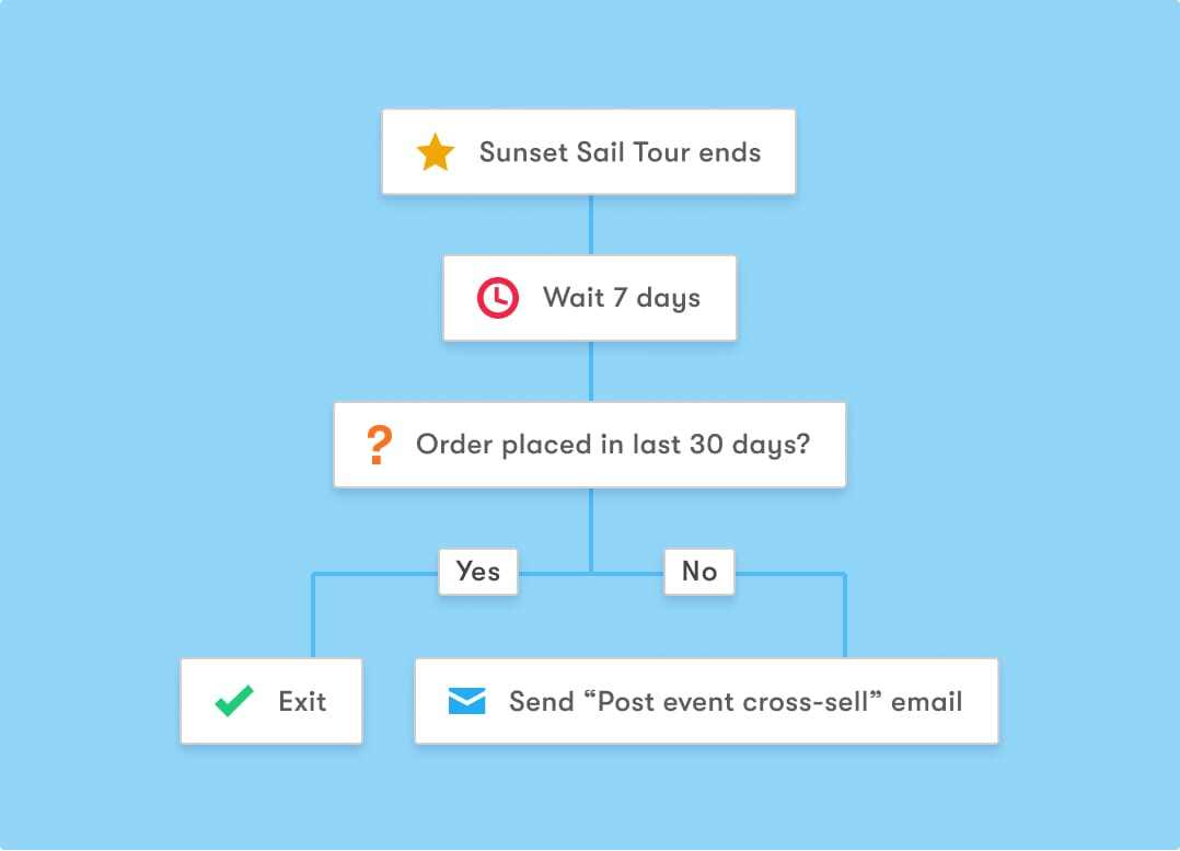 solution-marketing_strategies solution-marketing_strategies