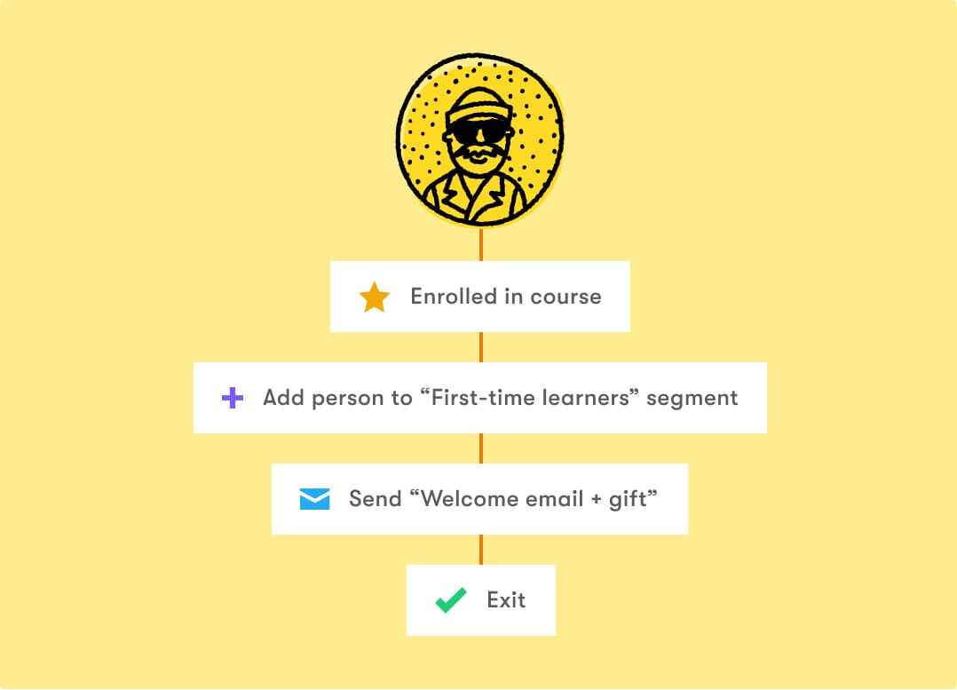 solution-targetted_workflow solution-targetted_workflow