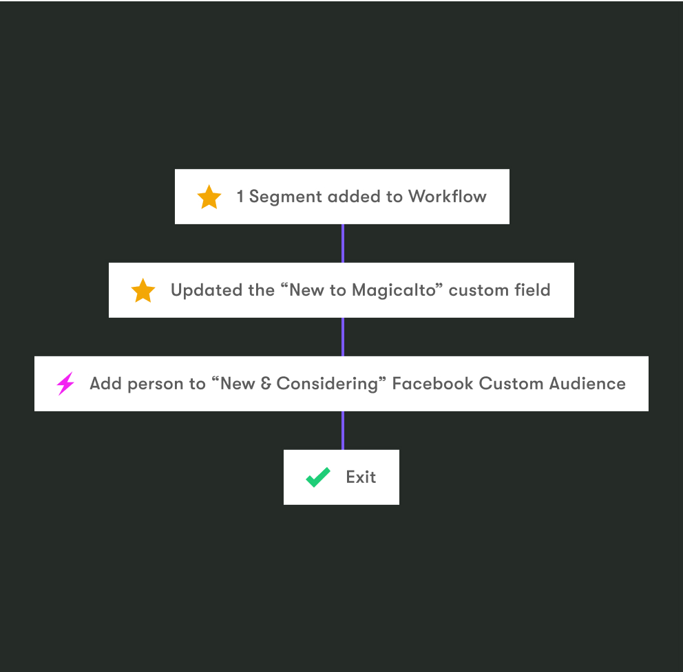workflow@2x workflow@2x
