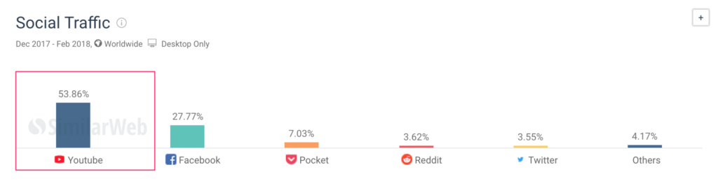 7 Casper_s Social Traffic