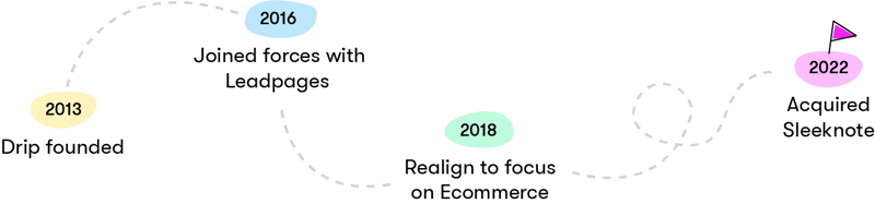 Drip's history Drip's history