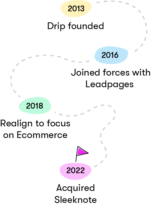 Drip's history Drip's history