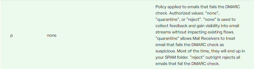 Google and Yahoo Sender Requirements Setting up DMARC